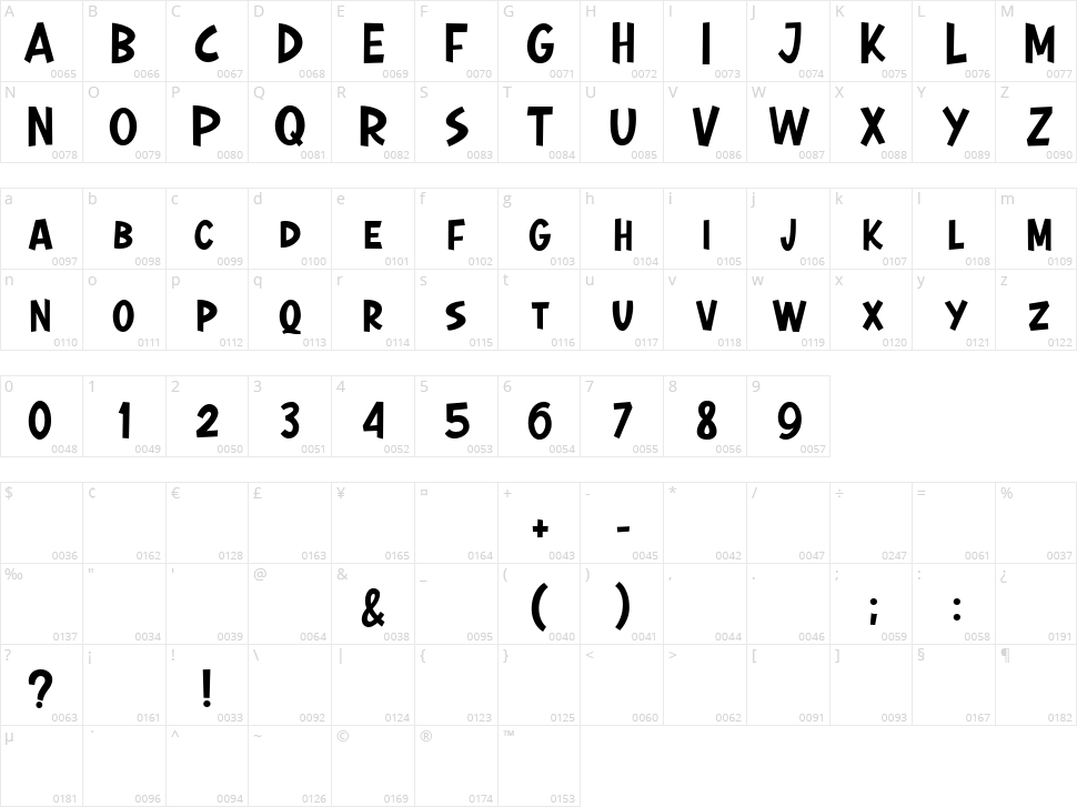 Komika Character Map