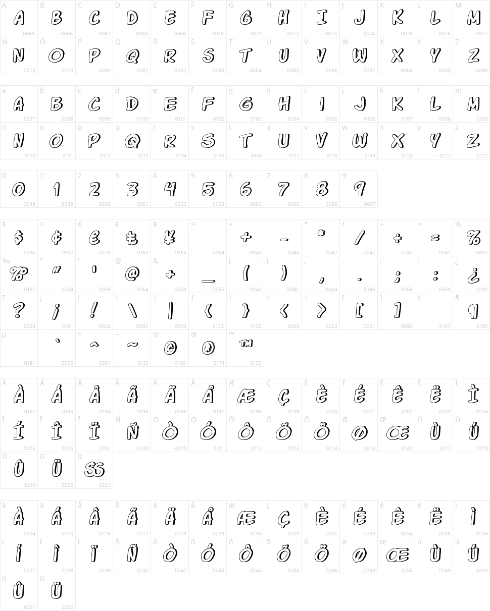 Komika Glaze Character Map