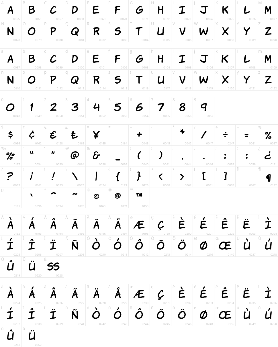 Komika Hands Character Map