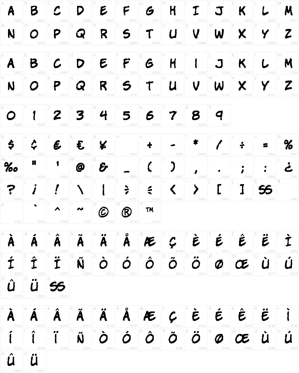 Komika Parch Character Map