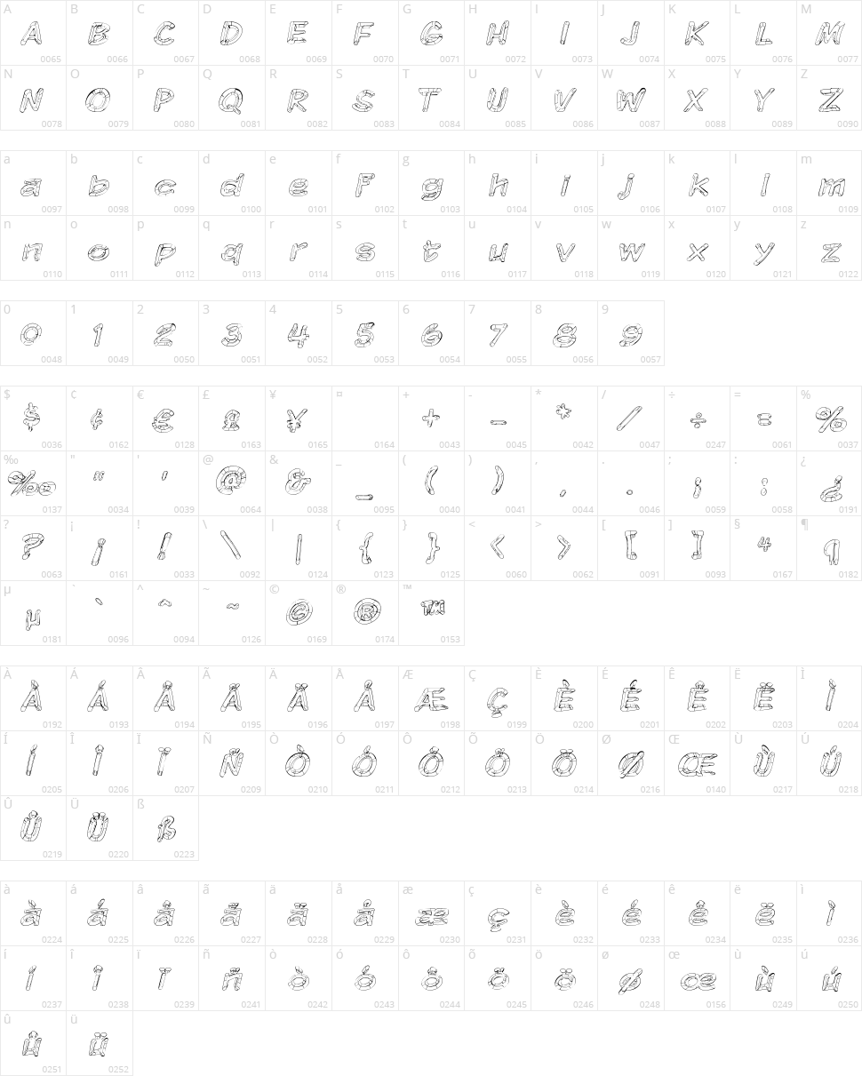Komika Sketch Character Map