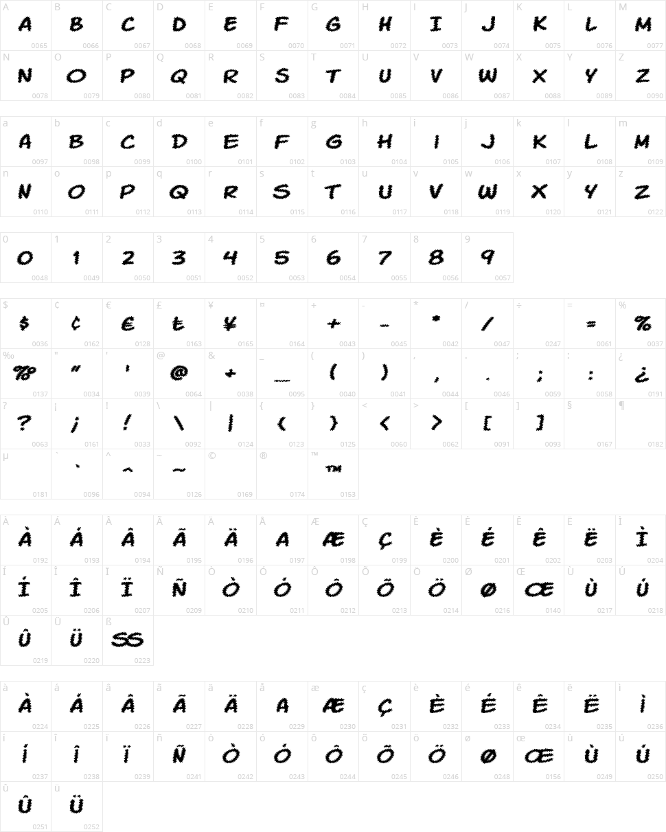 Komika Tread Character Map