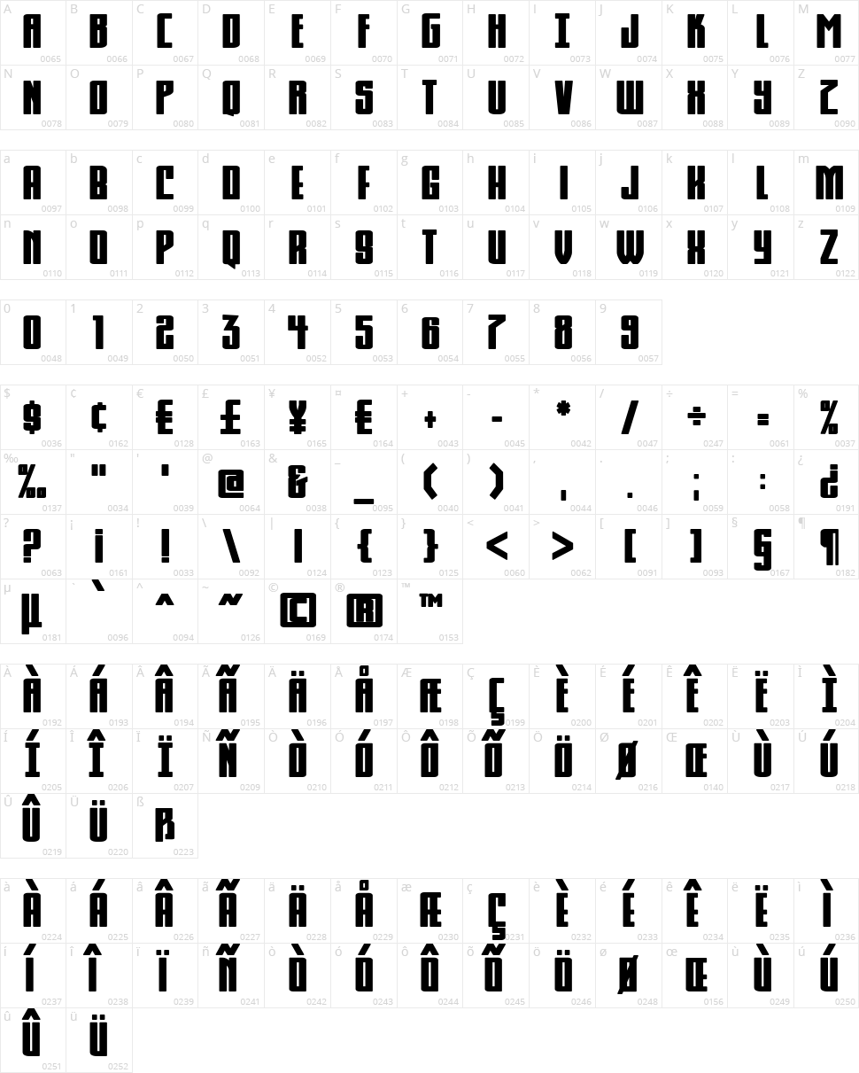 KomikaHuna Character Map