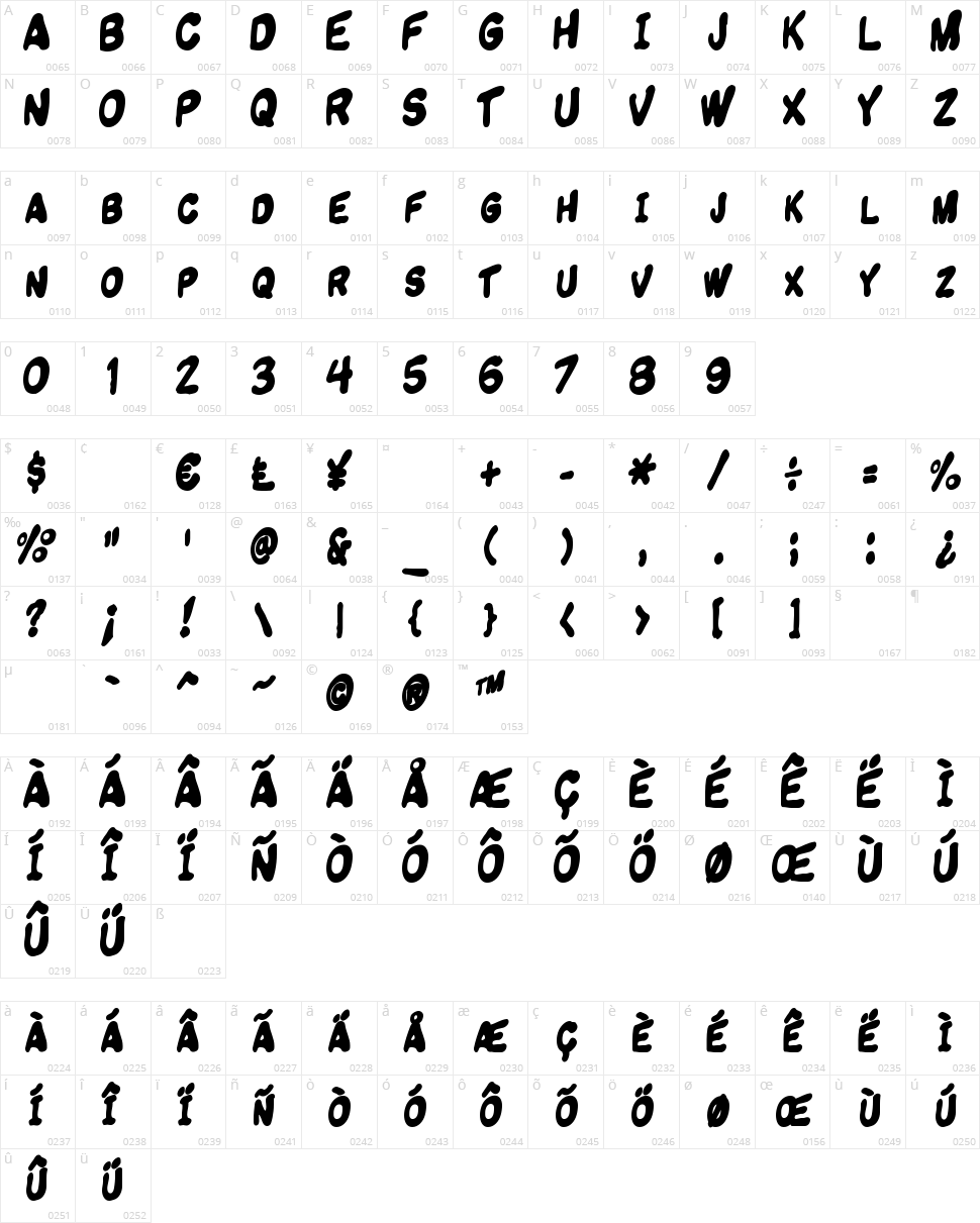 Komikandy Character Map