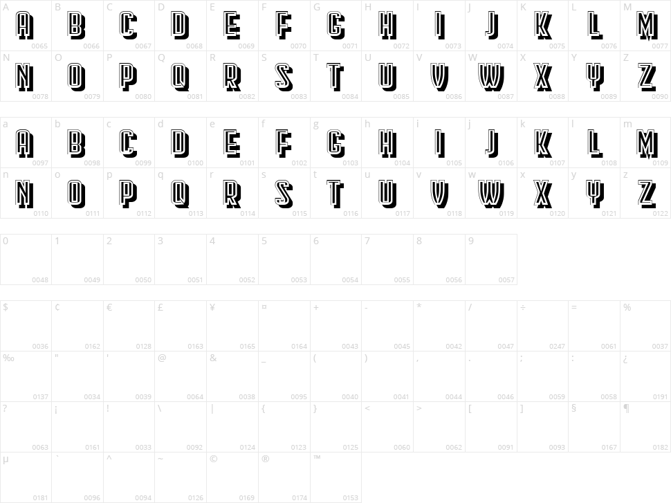 Komitovan Character Map