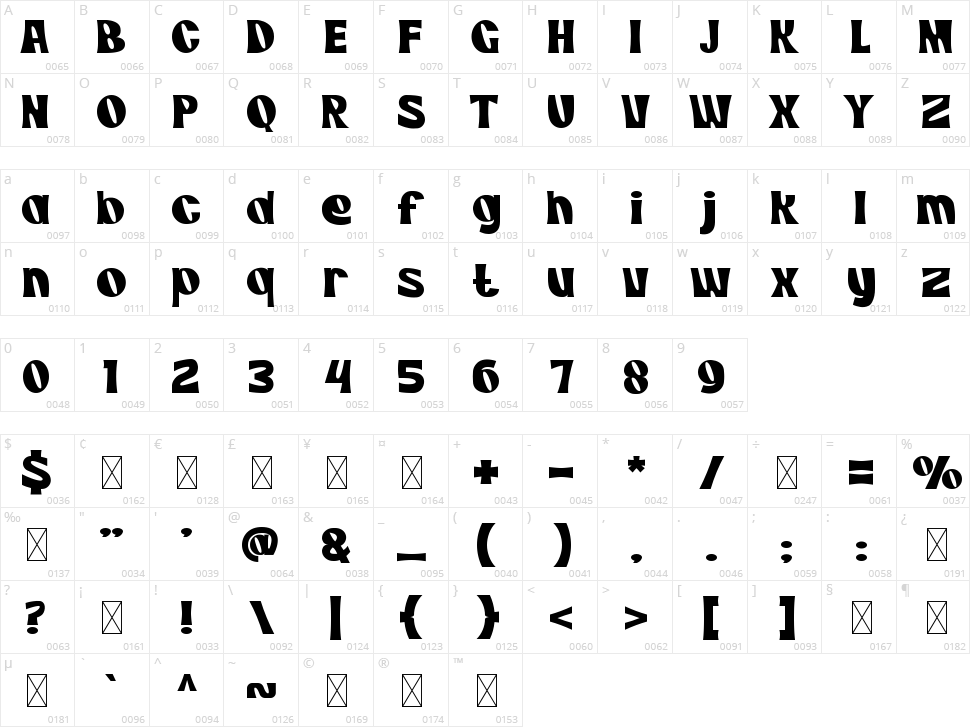 Komodo Land Character Map