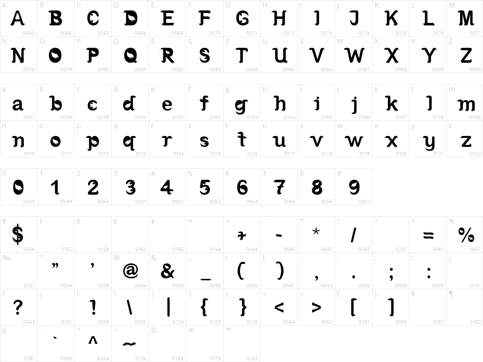 Komodo Character Map