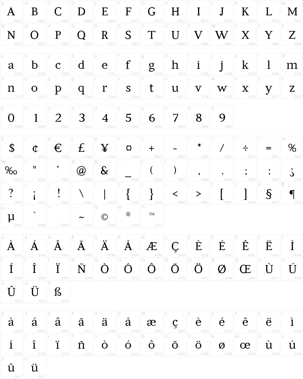 Kompani Character Map