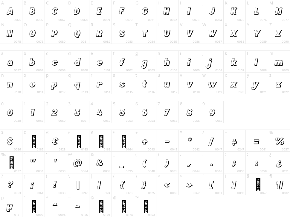 Komyca Character Map
