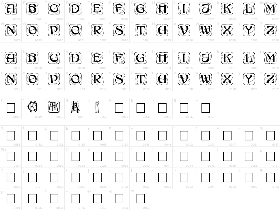Konanur Character Map