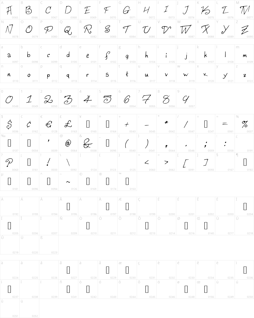 Konata Character Map