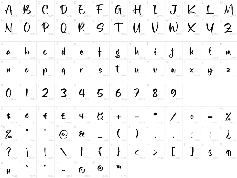 Konekta Character Map