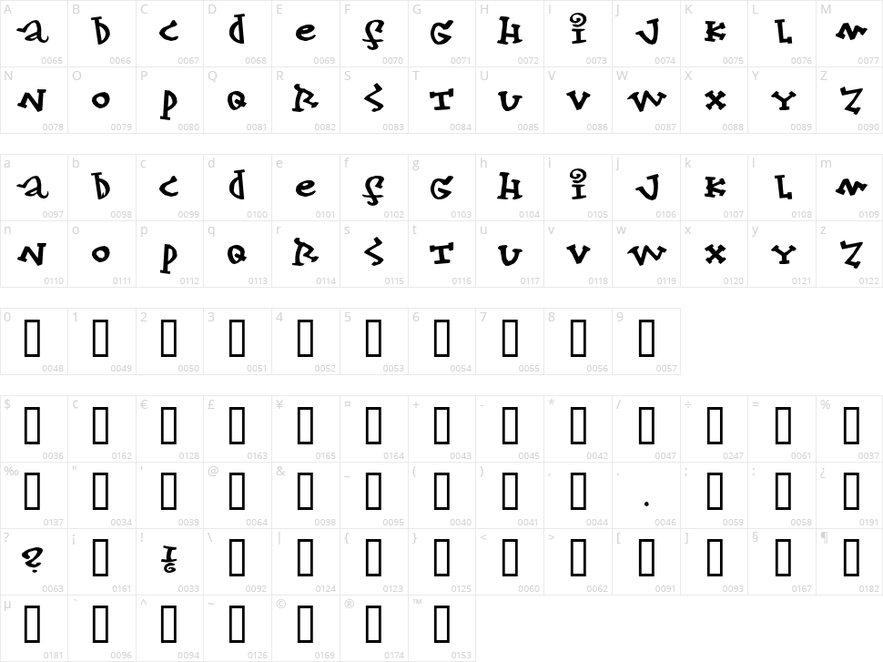 Konfekt Character Map