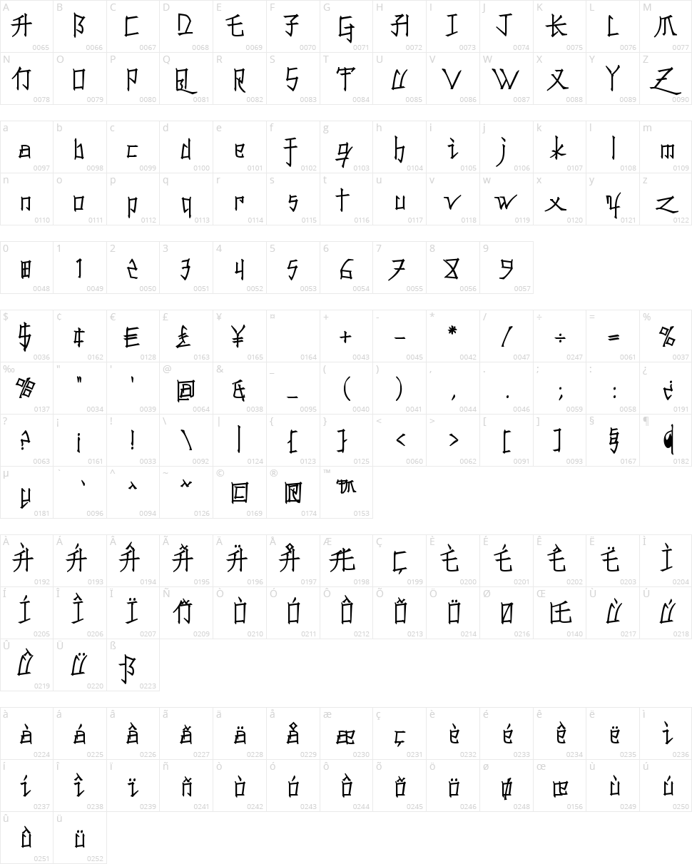 Konfuciuz Character Map