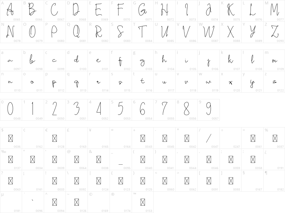 Kongcko Character Map