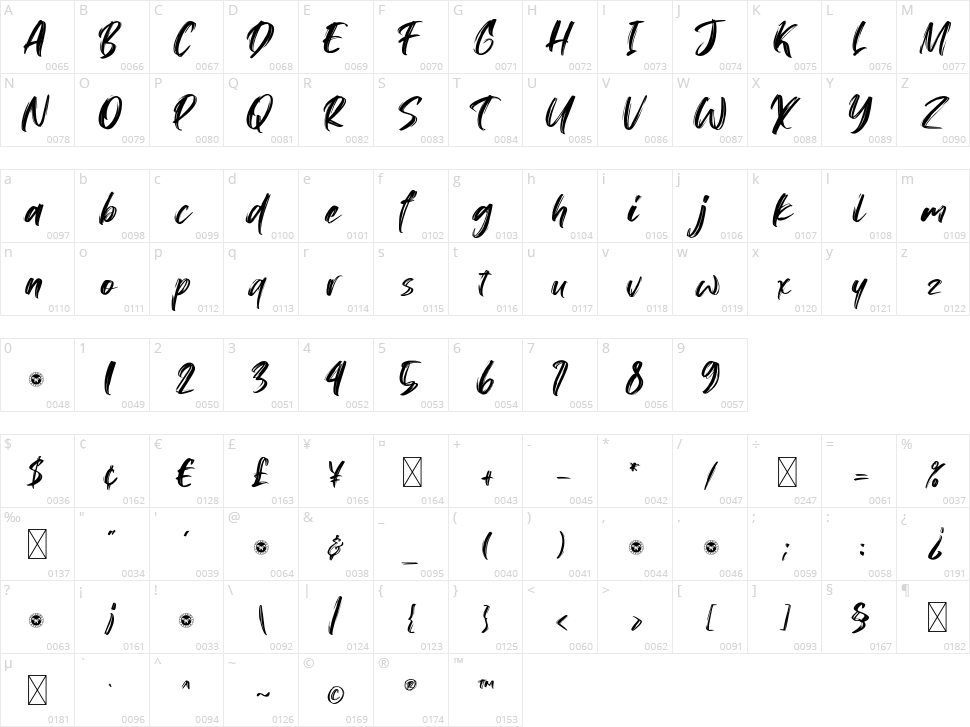Konichiwa Character Map