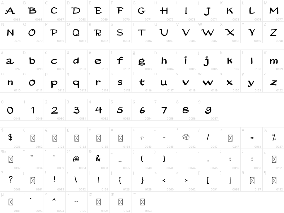 Konnichiwa Character Map