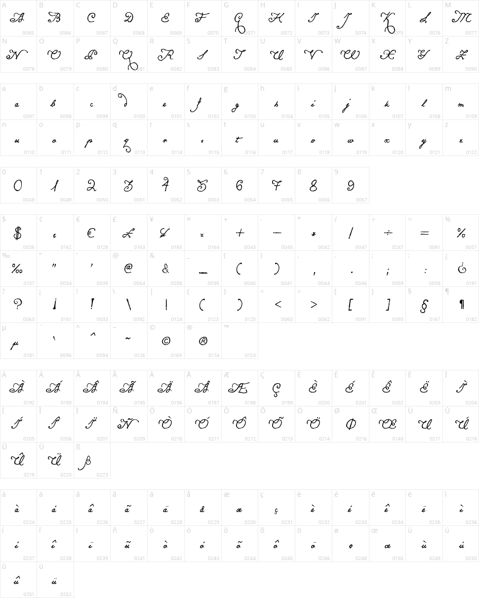 Konstytucja Polska cleaned Character Map