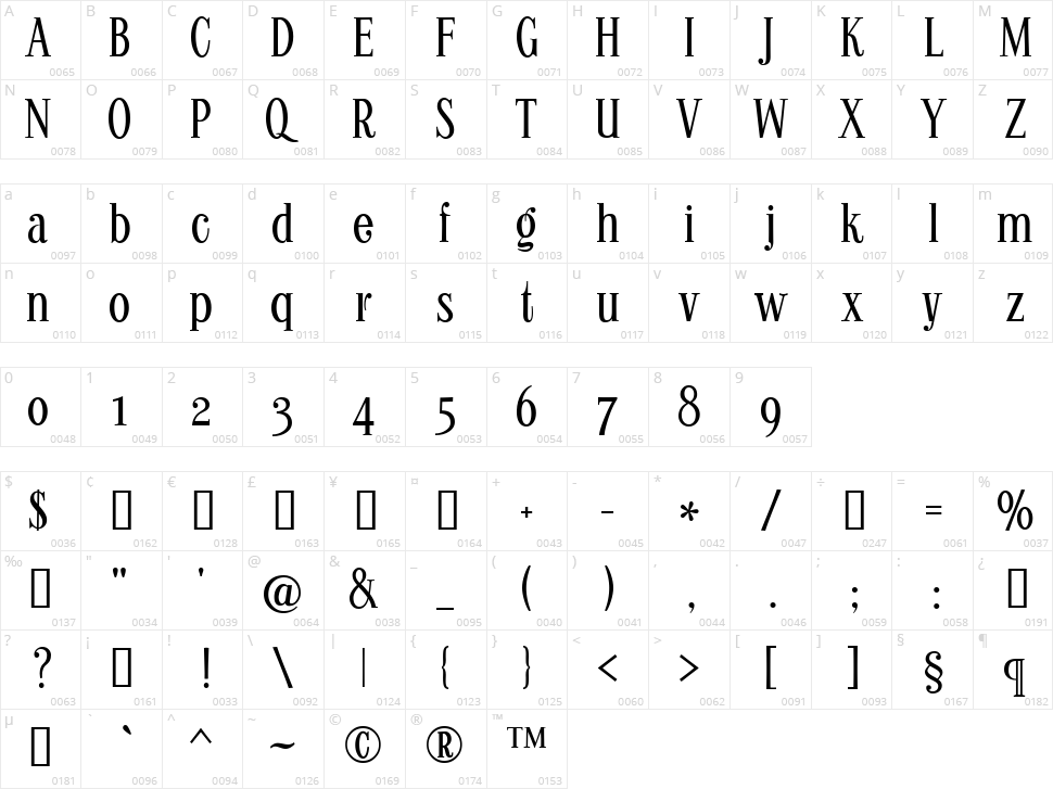 Kontor Display Character Map