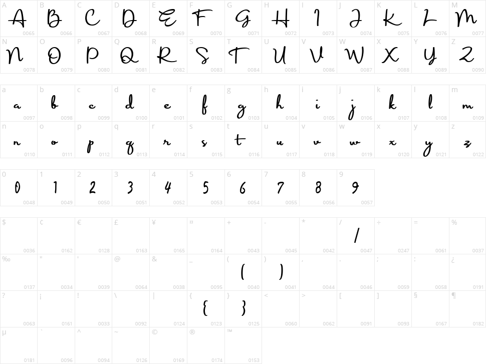 Koofinee Character Map