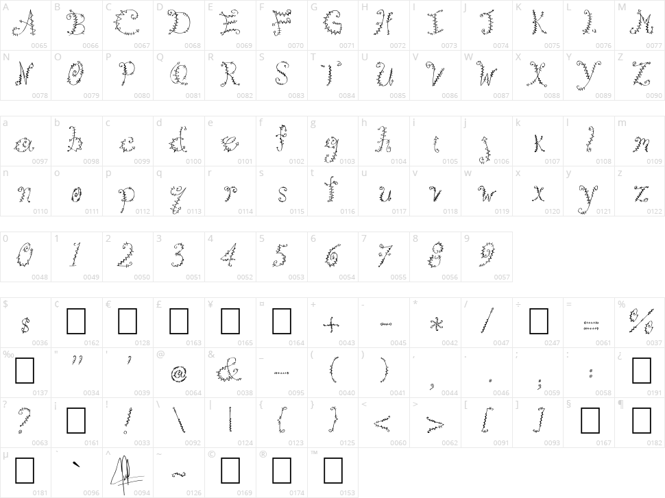 Kookie Character Map