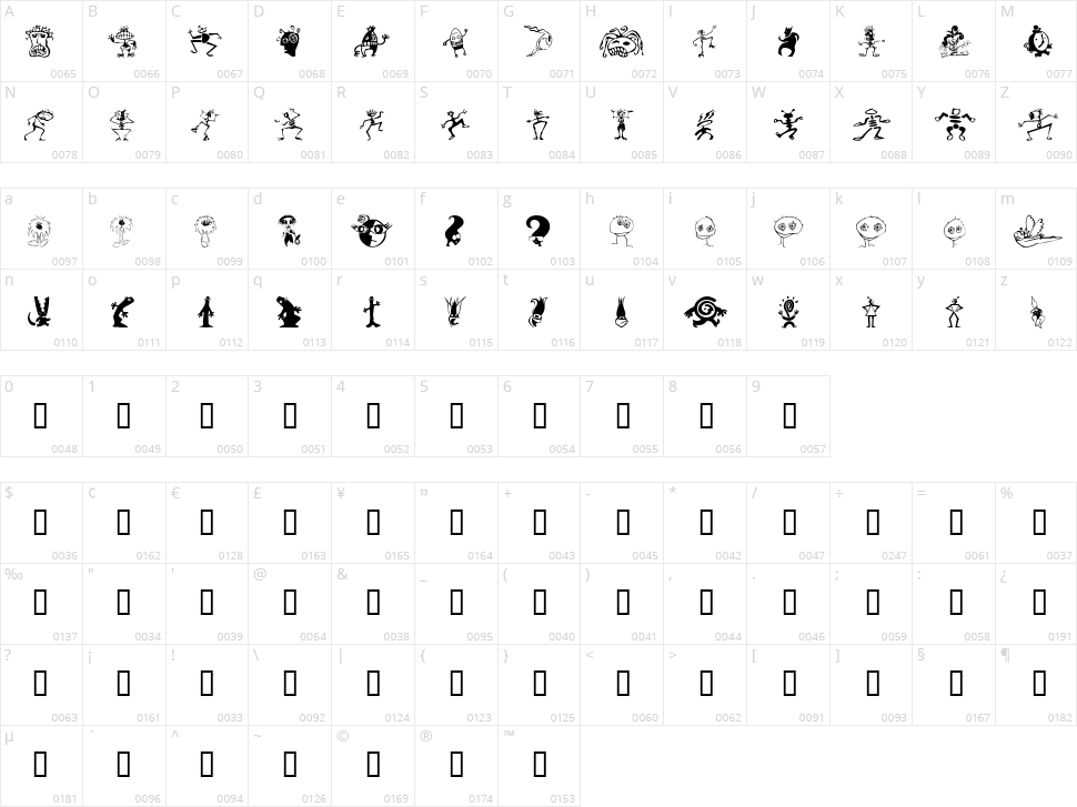 Kooksters Character Map
