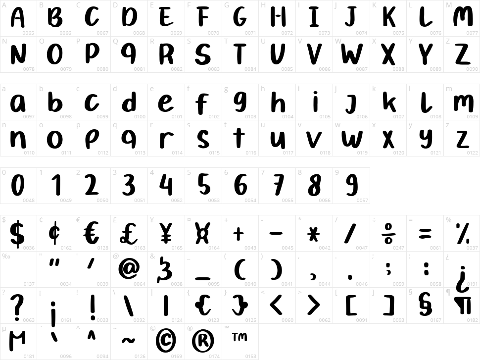 Kool Baby Character Map