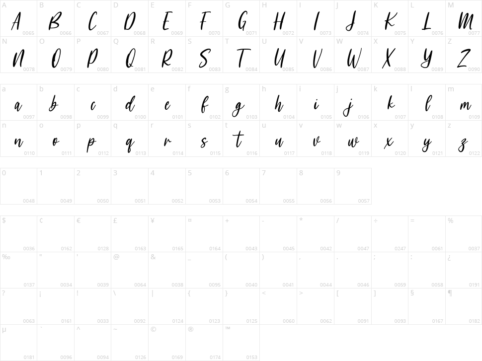 Koolkids Character Map
