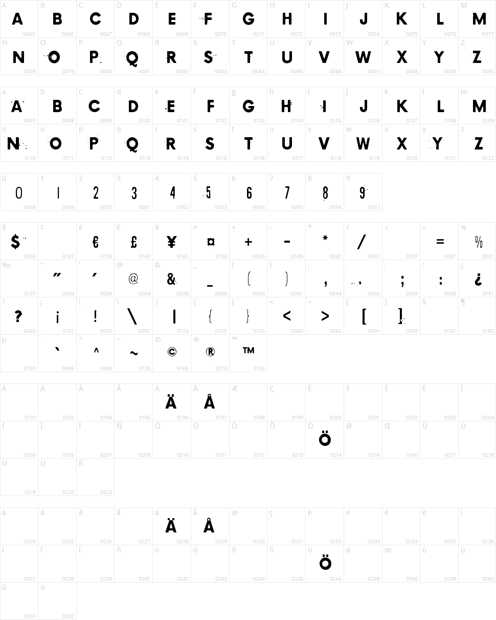 Kopio 639 Character Map