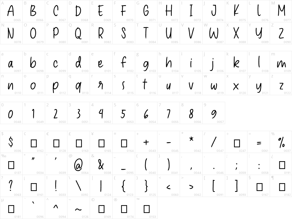 Koplak Character Map