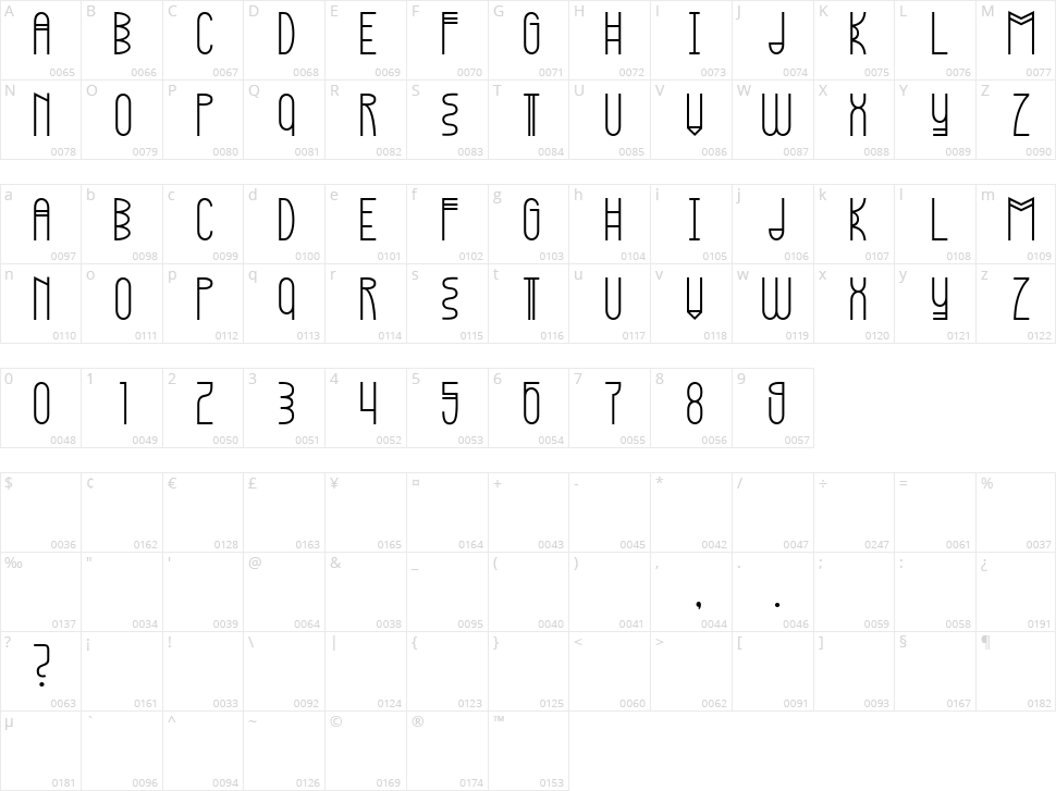 Kopleng Character Map