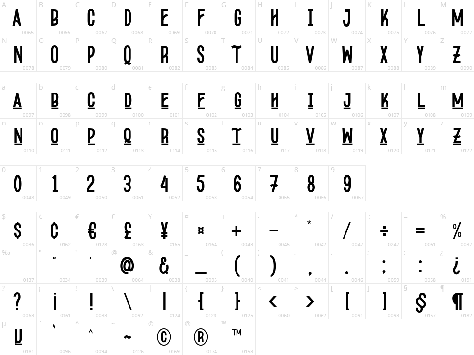 Kopodaps Character Map