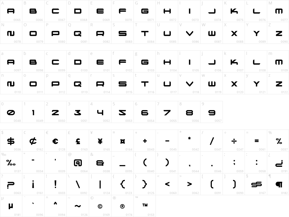 koprac Character Map