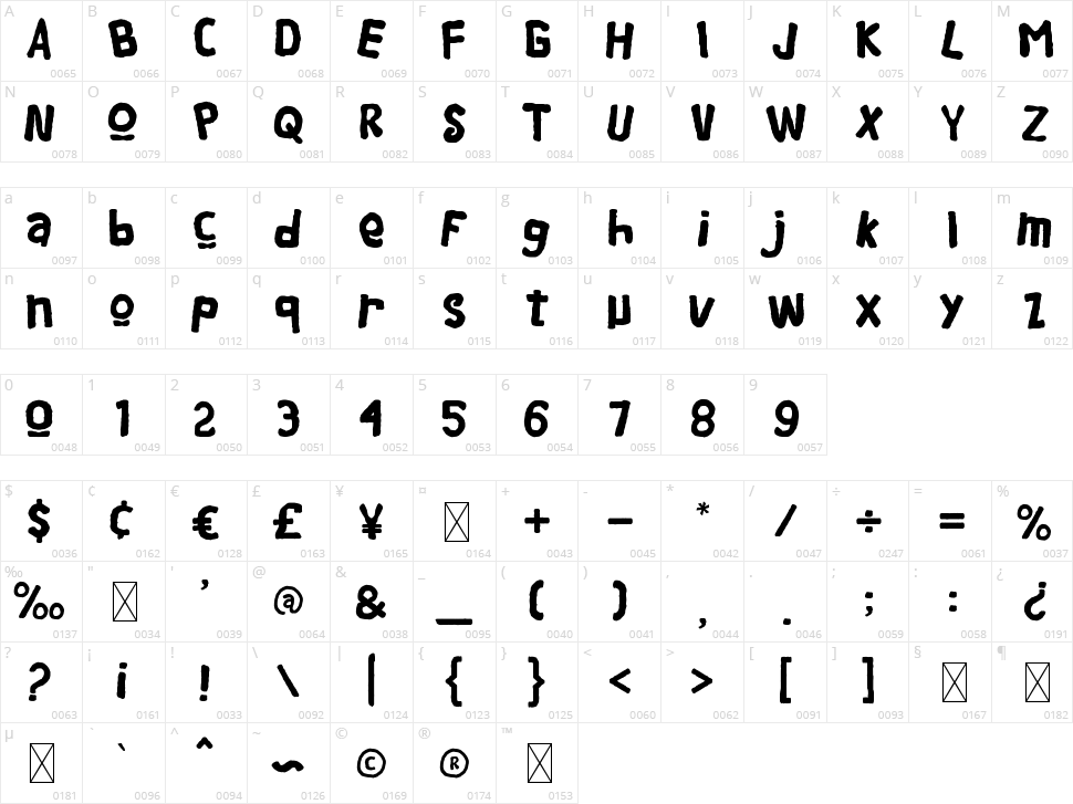 Kora Kora Character Map