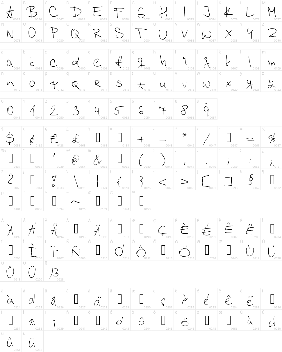 Kordulova Character Map