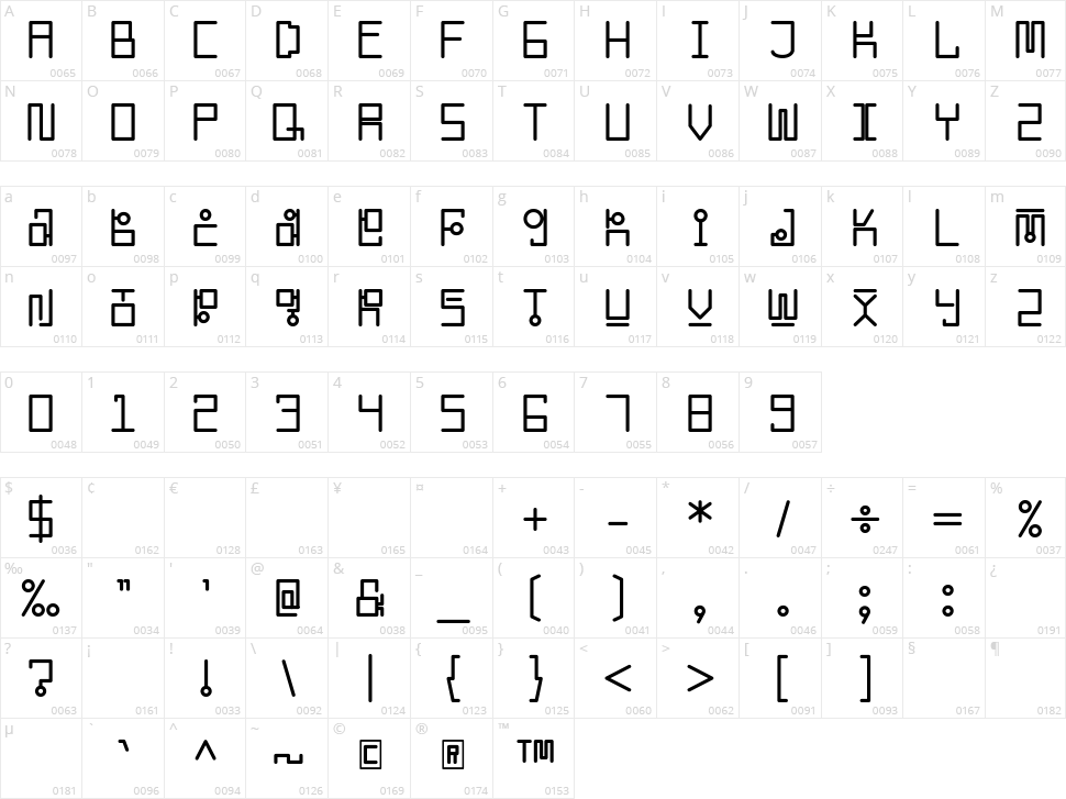 Korean Looks Character Map