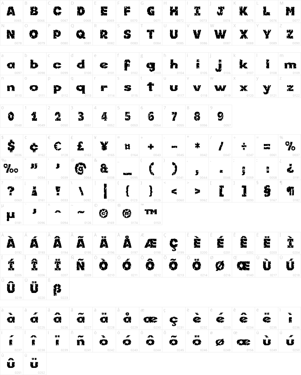 Kornik Character Map