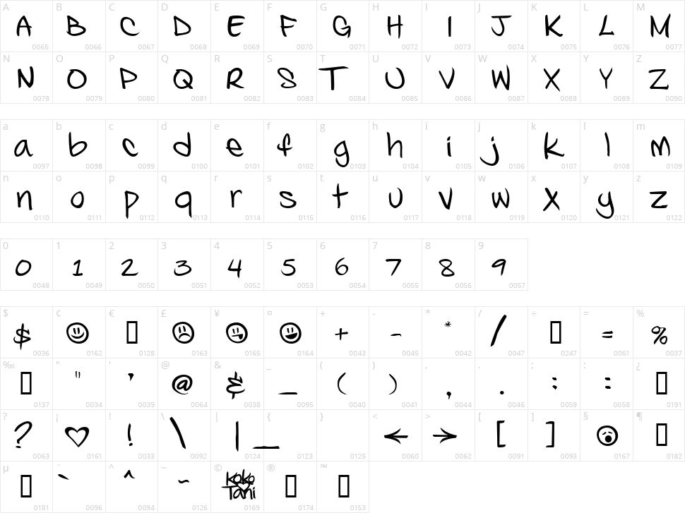 Kosal says hy Character Map