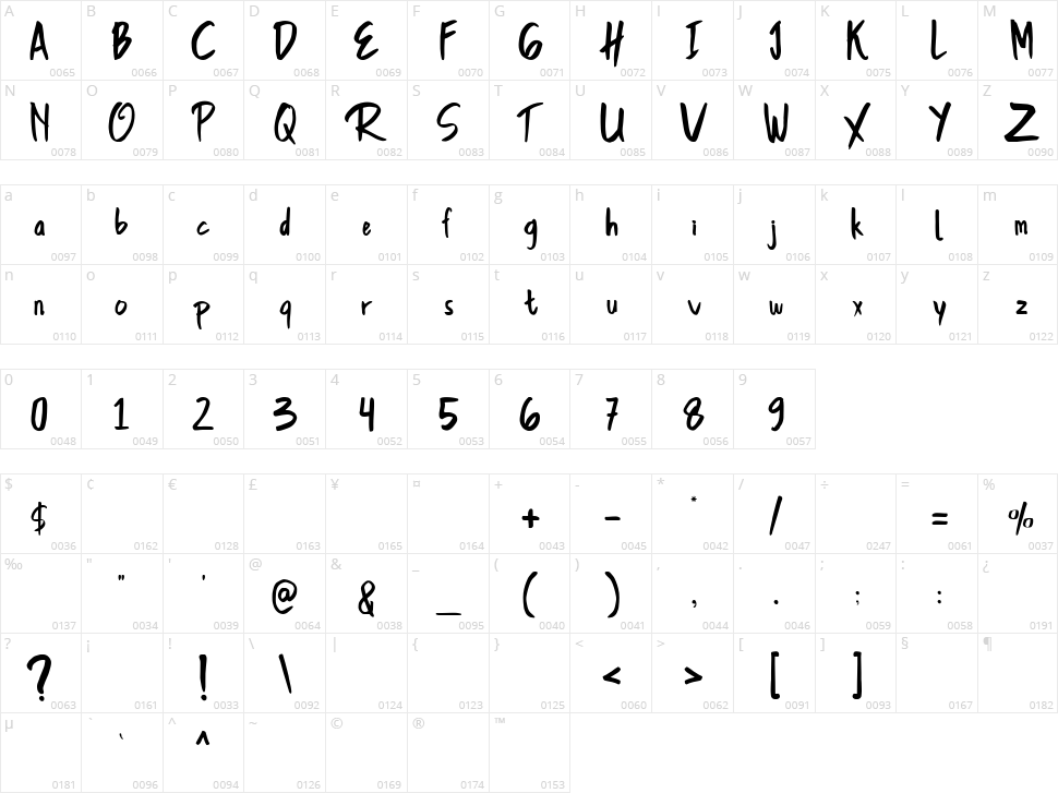 Koscar Liners Character Map