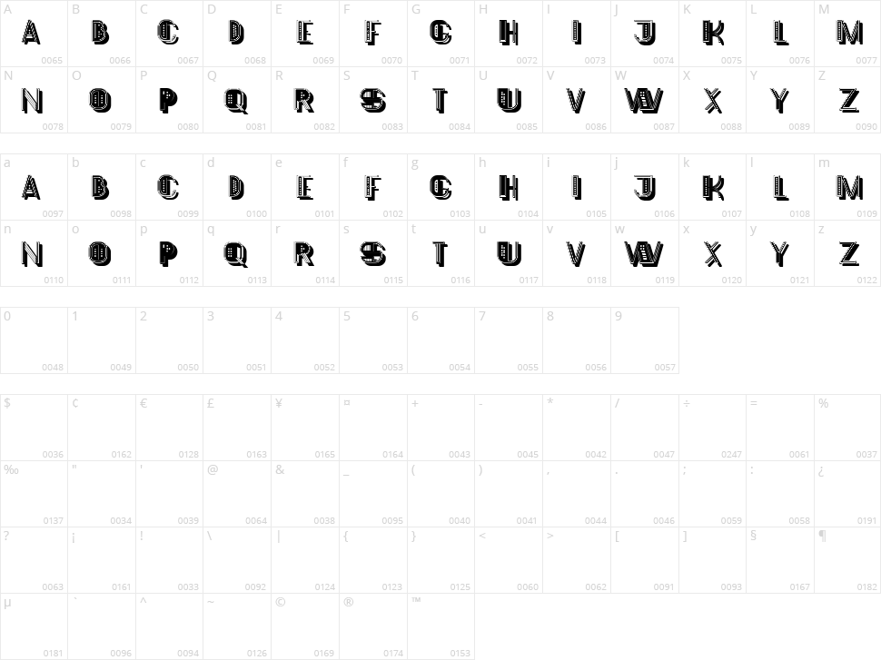 Koshas Character Map