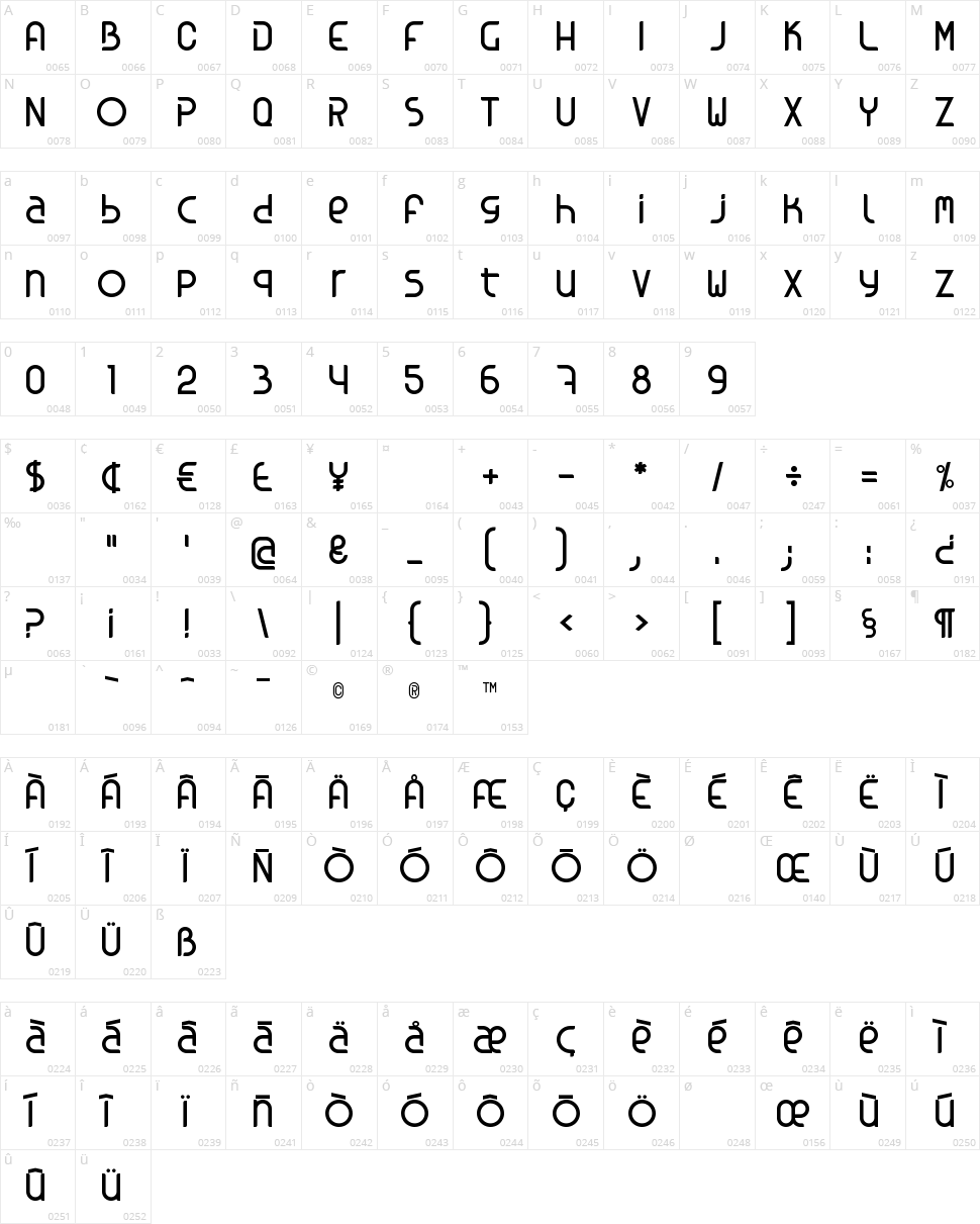 Kosova Character Map