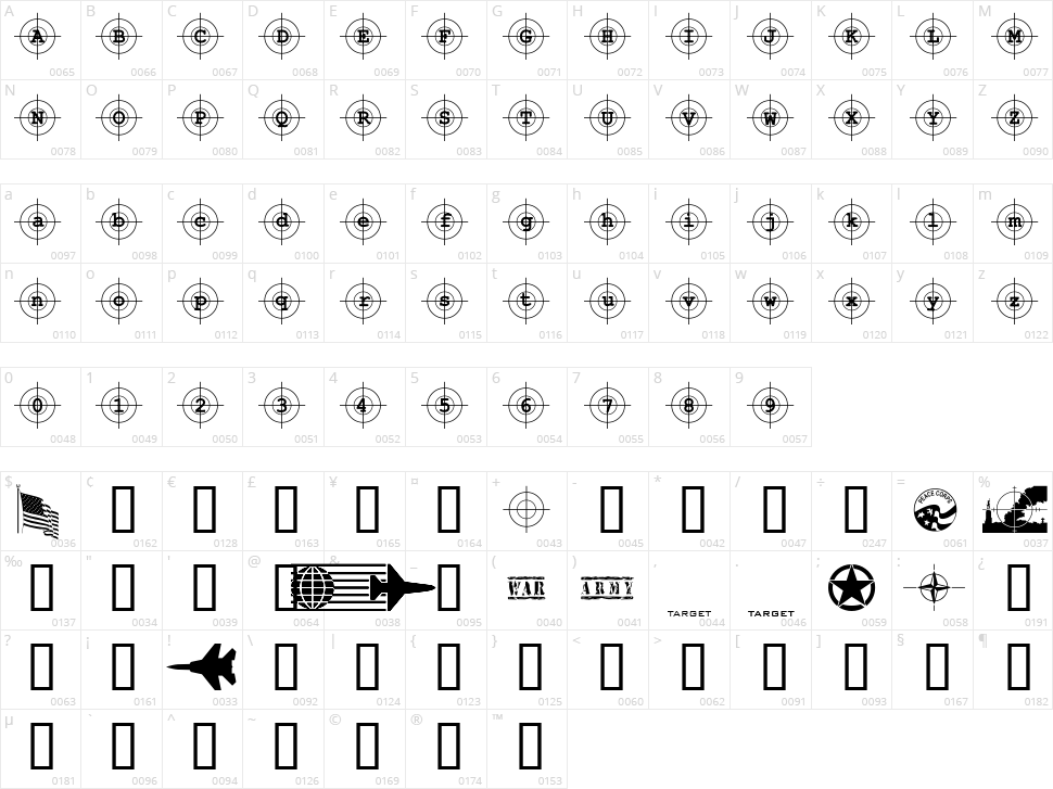 Kosovo Target Character Map