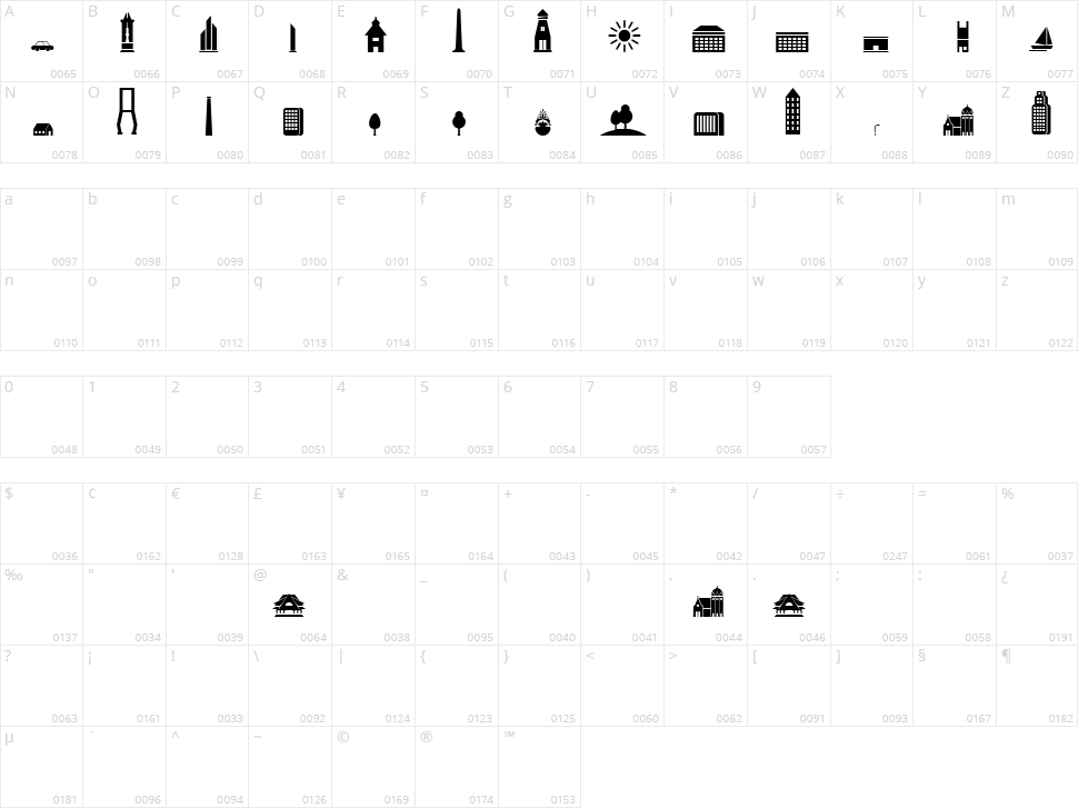 Kota Surabaya Character Map