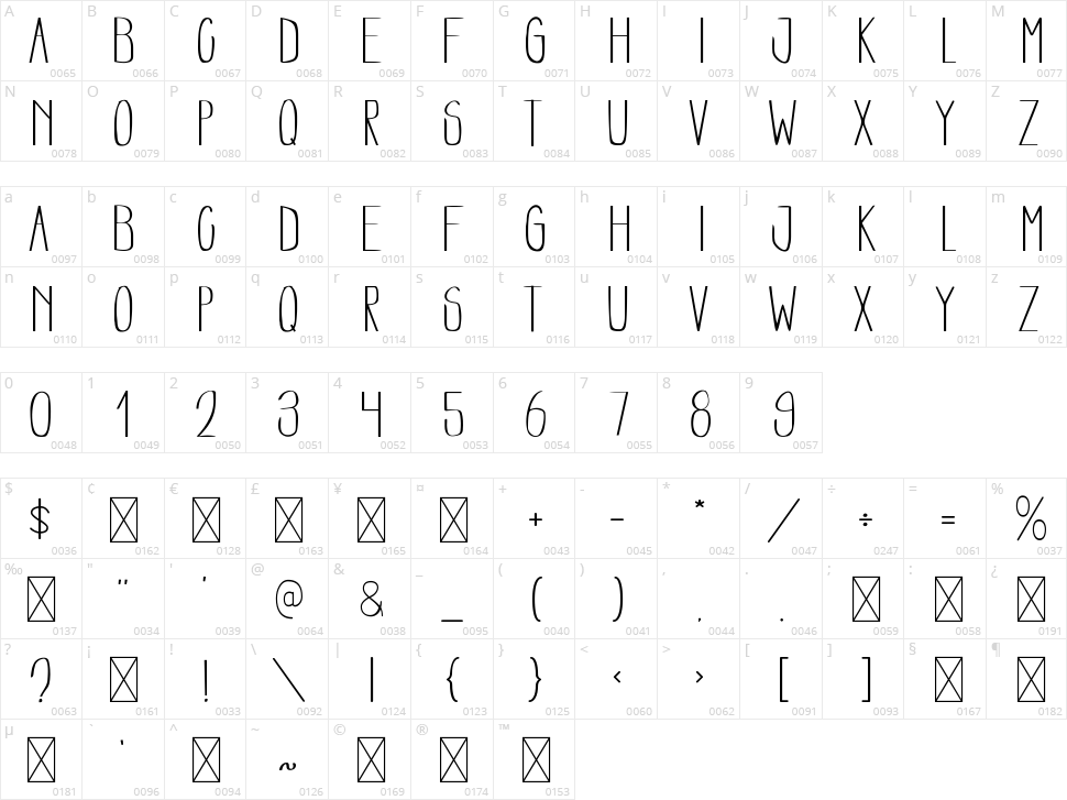 Kotak Pensil Character Map