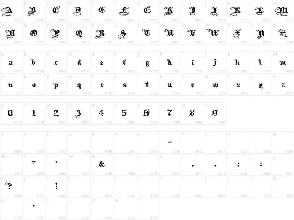 Kothika Character Map