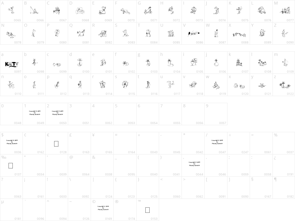 Koty Character Map