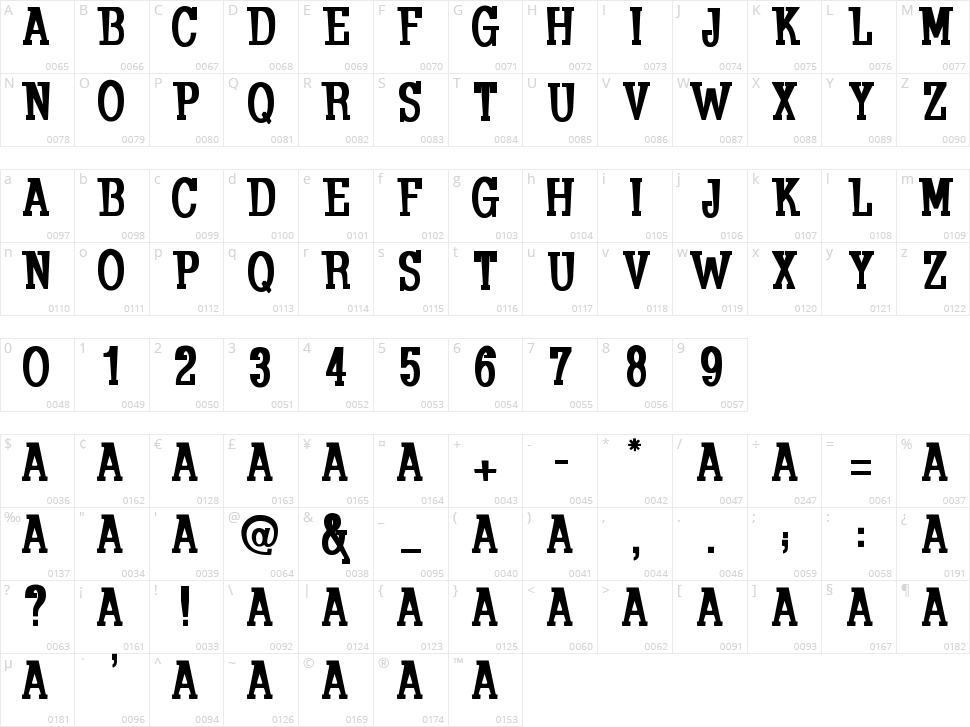 Koulouri Character Map