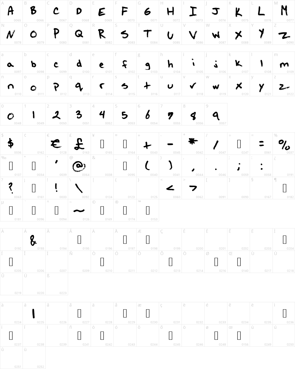 Kourtneys Mustache Character Map