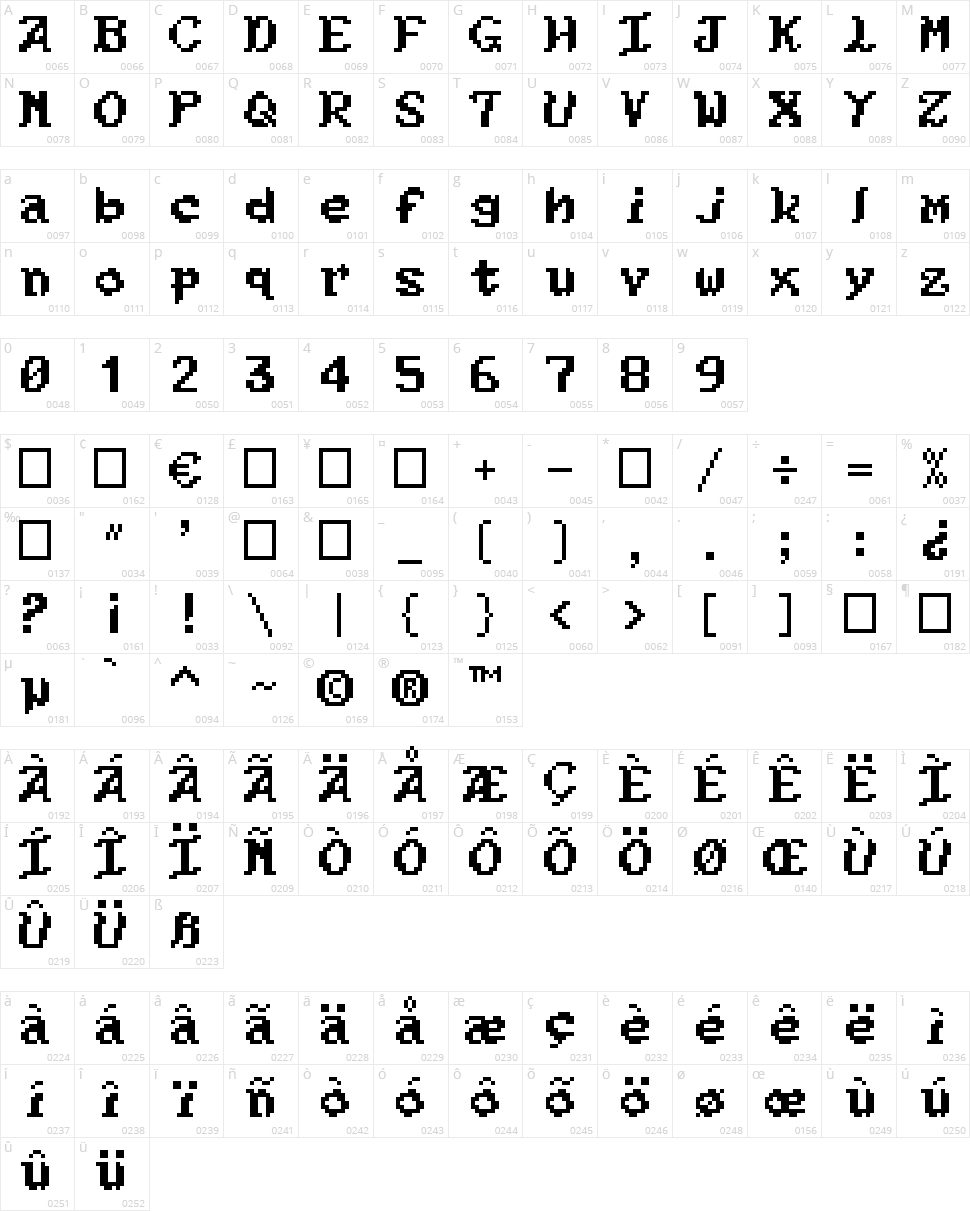 Kouryuu Character Map