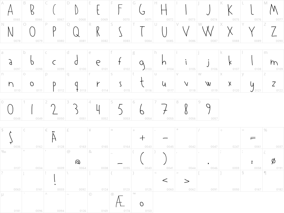 Kowalski Character Map